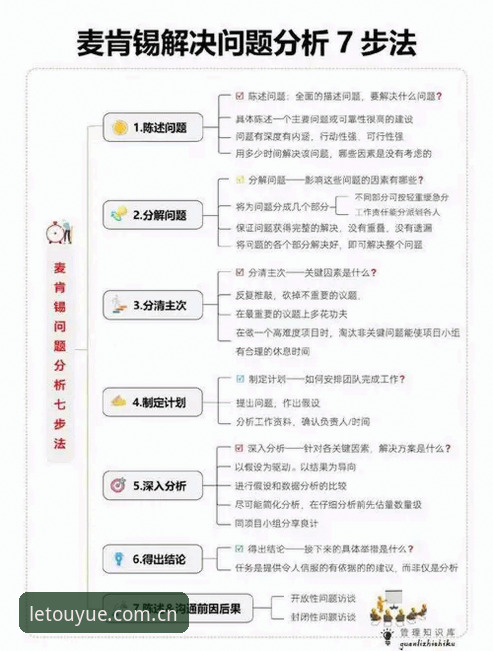5个关键步骤助你掌握乐投官网入口，3种常见问题解决技巧