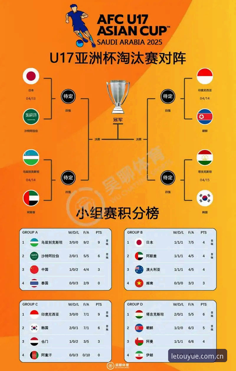 U17世界杯抽签揭晓，中国足球小将挑战与机遇并存——深度分析分组形势与赛事看点